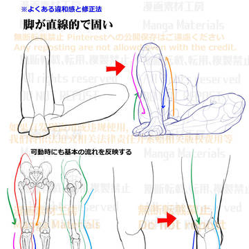 how to draw, human body, body / 個人メモ：脚可動時の注意点